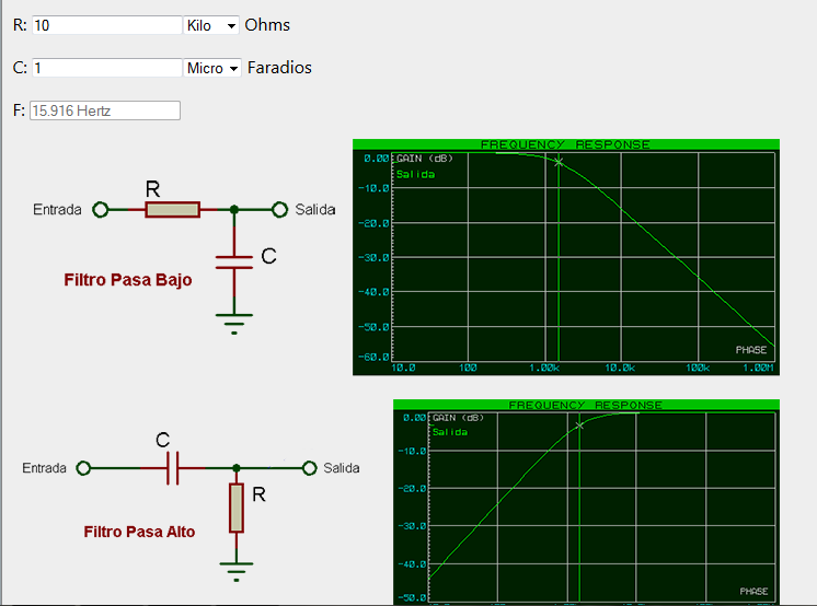 RC low-pass filter schematic and simulated frequency-response curve, cutoff marked at 15.916 Hz