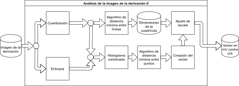 Block diagram of the single-lead analysis stage
