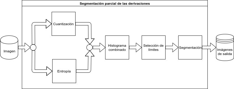 Block diagram of the partial lead-row segmentation stage