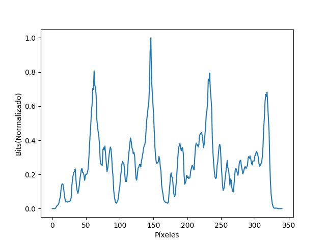 A histogram combining color and entropy row-sums, used to locate lead-row centers