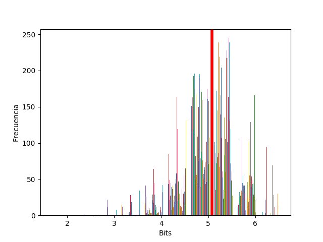 A histogram of image entropy values used to pick the grid-removal threshold