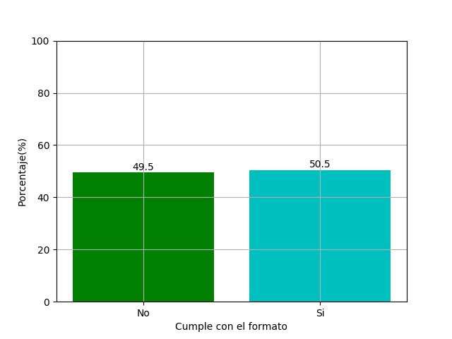Bar chart: percentage of test images in the correct 4x4 ECG format