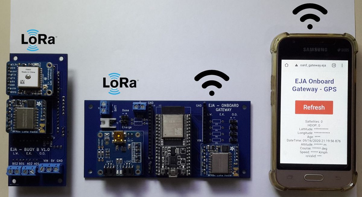 Buoy B and the Onboard Gateway boards side by side on a white bench, next to a phone showing the EJA Onboard Gateway GPS page with a date and time but 0 satellites