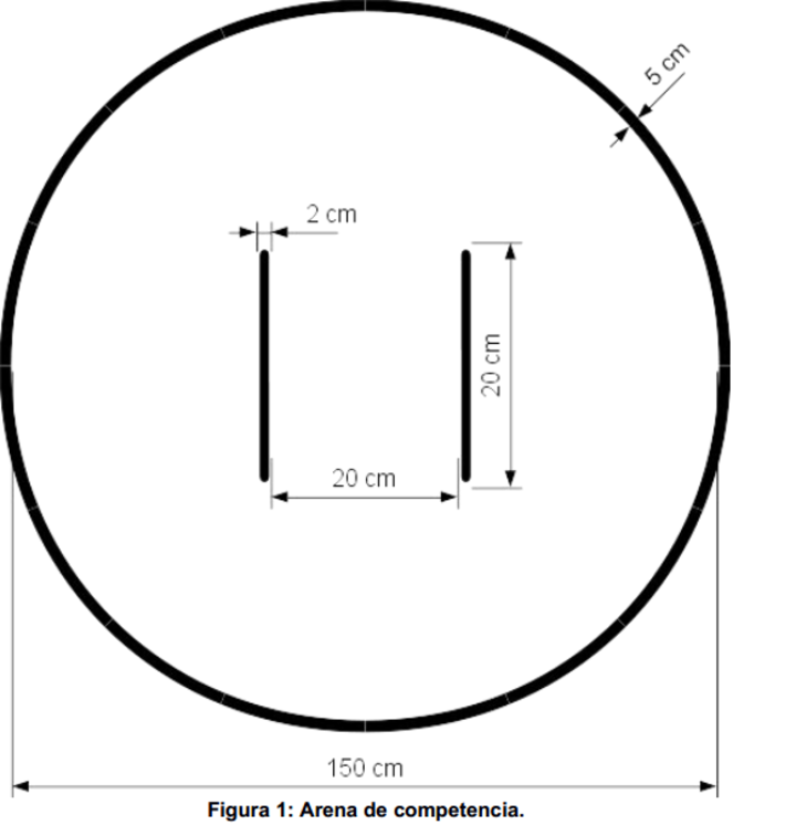 Competition arena diagram: a 150 cm circle with a 5 cm edge border and two 20 cm central starting lines set 20 cm apart