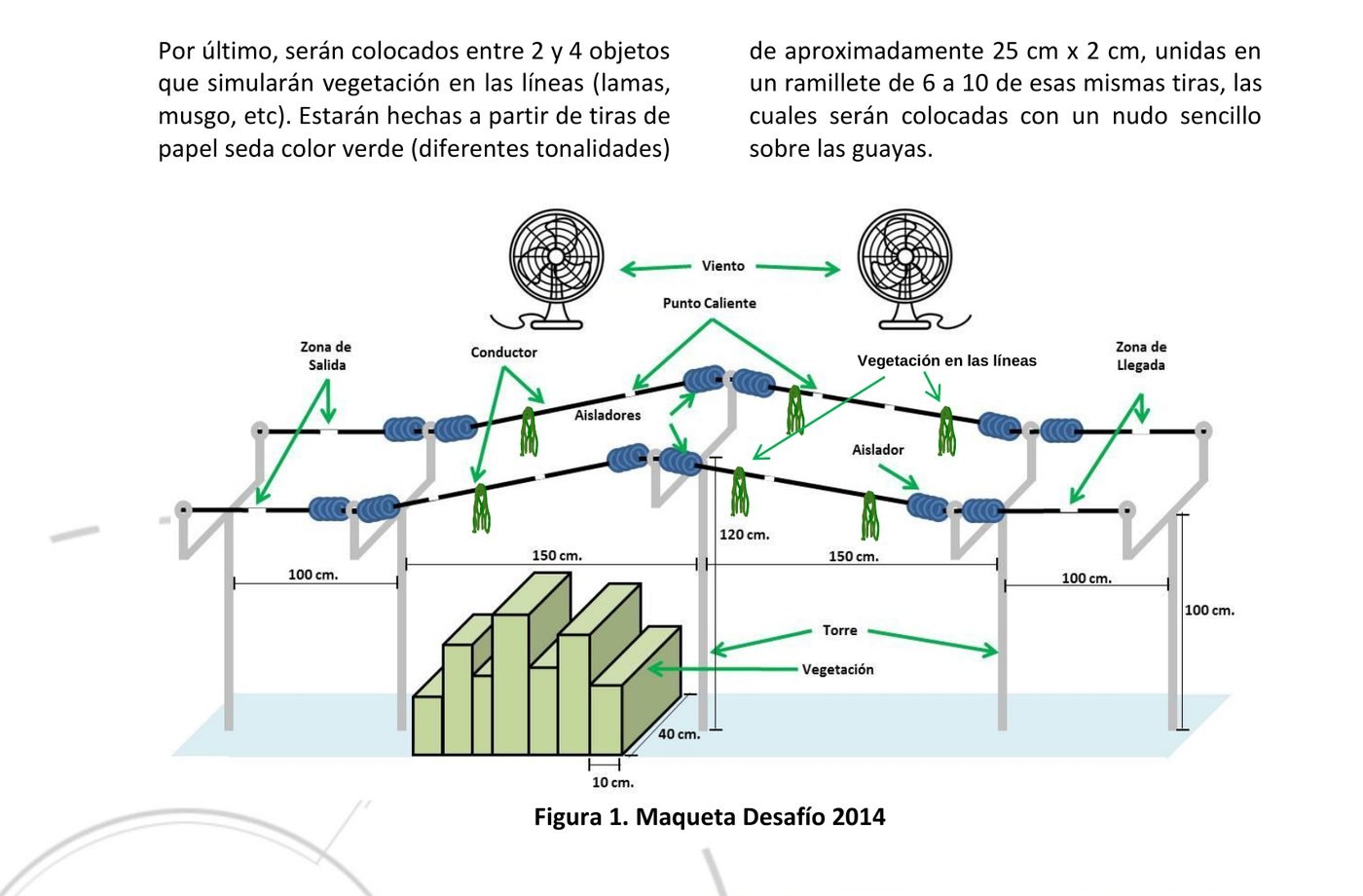 Official diagram of the competition rig: five towers carrying twin steel cables with ceramic insulators, marked hot points, tissue-paper vegetation knots on the wires, foam vegetation blocks below, and two wind fans
