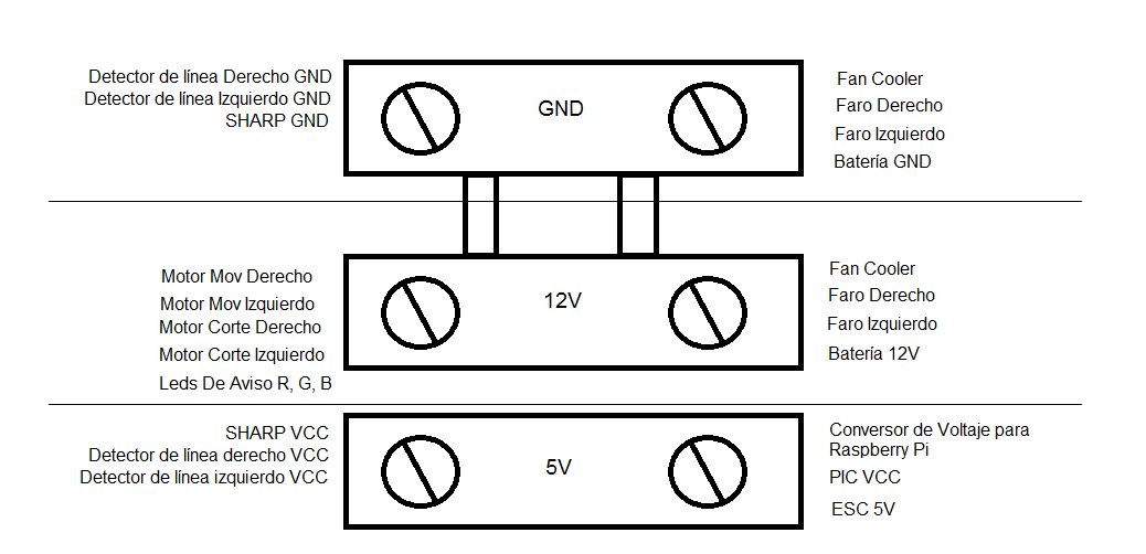 Power distribution diagram showing which components connect to the GND, 12V and 5V rails