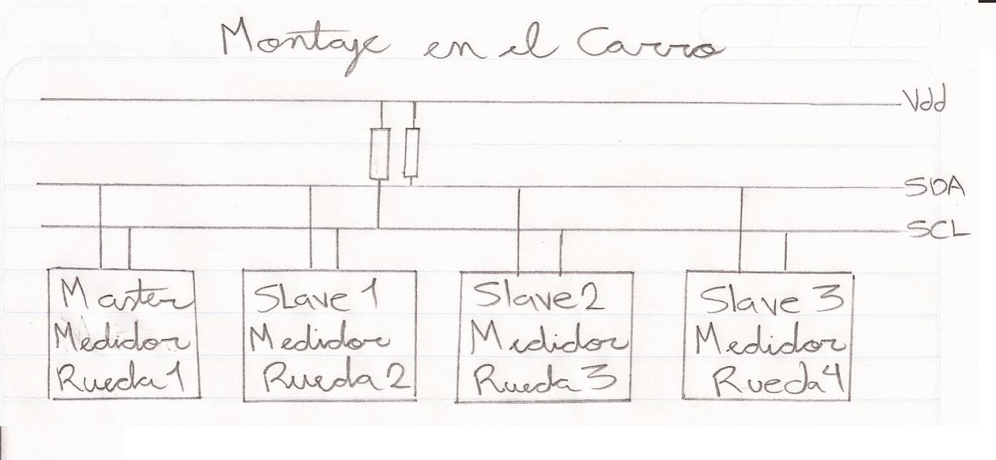 Hand-drawn bus diagram: four wheel-measurement modules (Master + Slave 1/2/3) hanging off a shared Vdd / SDA / SCL bus with pull-up resistors