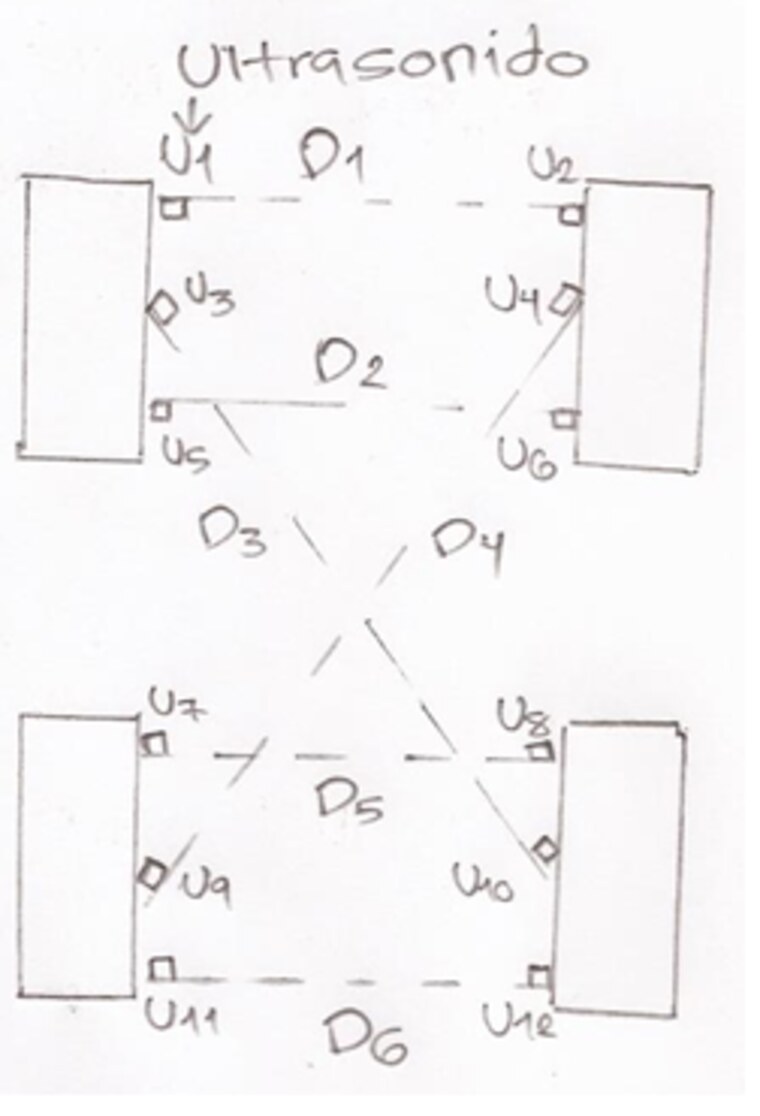 Top-down sketch of the four wheels with three ultrasonic sensors on each and the distances D1 to D6 measured between them